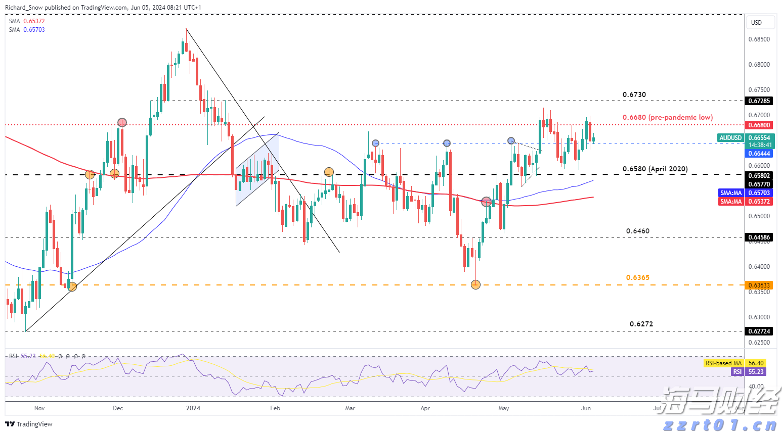 团市委“相约星期六”七夕升级,“联动全城”为青年精准“牵线”