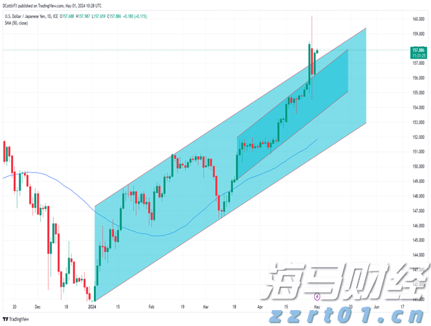 美股前瞻 | 三大股指期货齐涨 关税政策引发华尔街滞胀忧虑