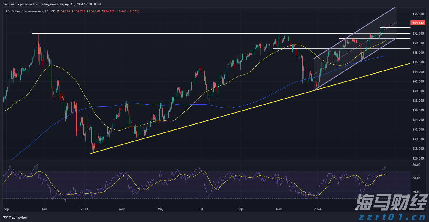 通胀“暂时论”再现!华尔街看好CPI公布后美股继续上涨