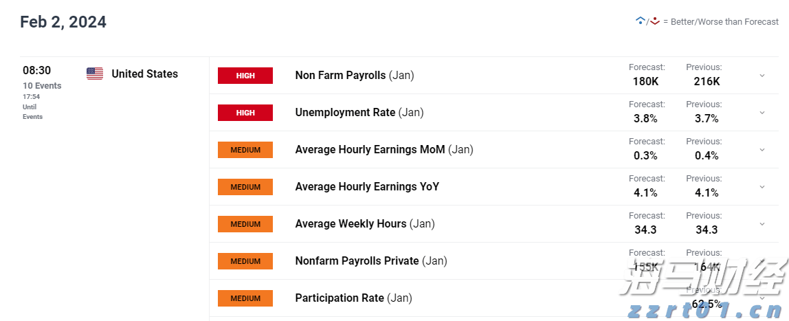 降息迫在眉睫!英国央行如何应对通胀上升与高工资问题