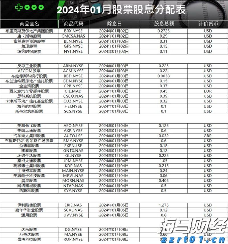 恒指牛熊街货比(66:34)︱8月12日