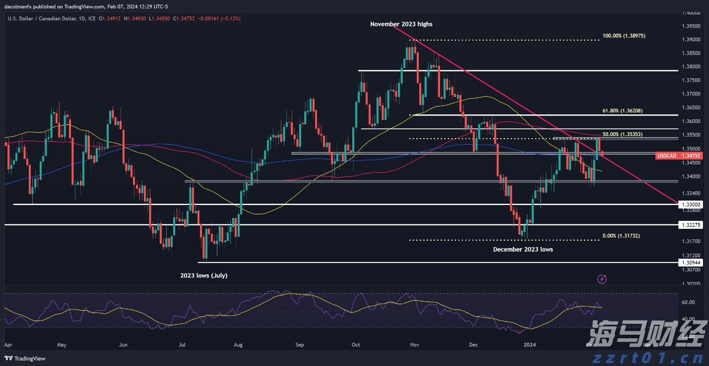 恒指牛熊街货比(73:27)︱7月26日