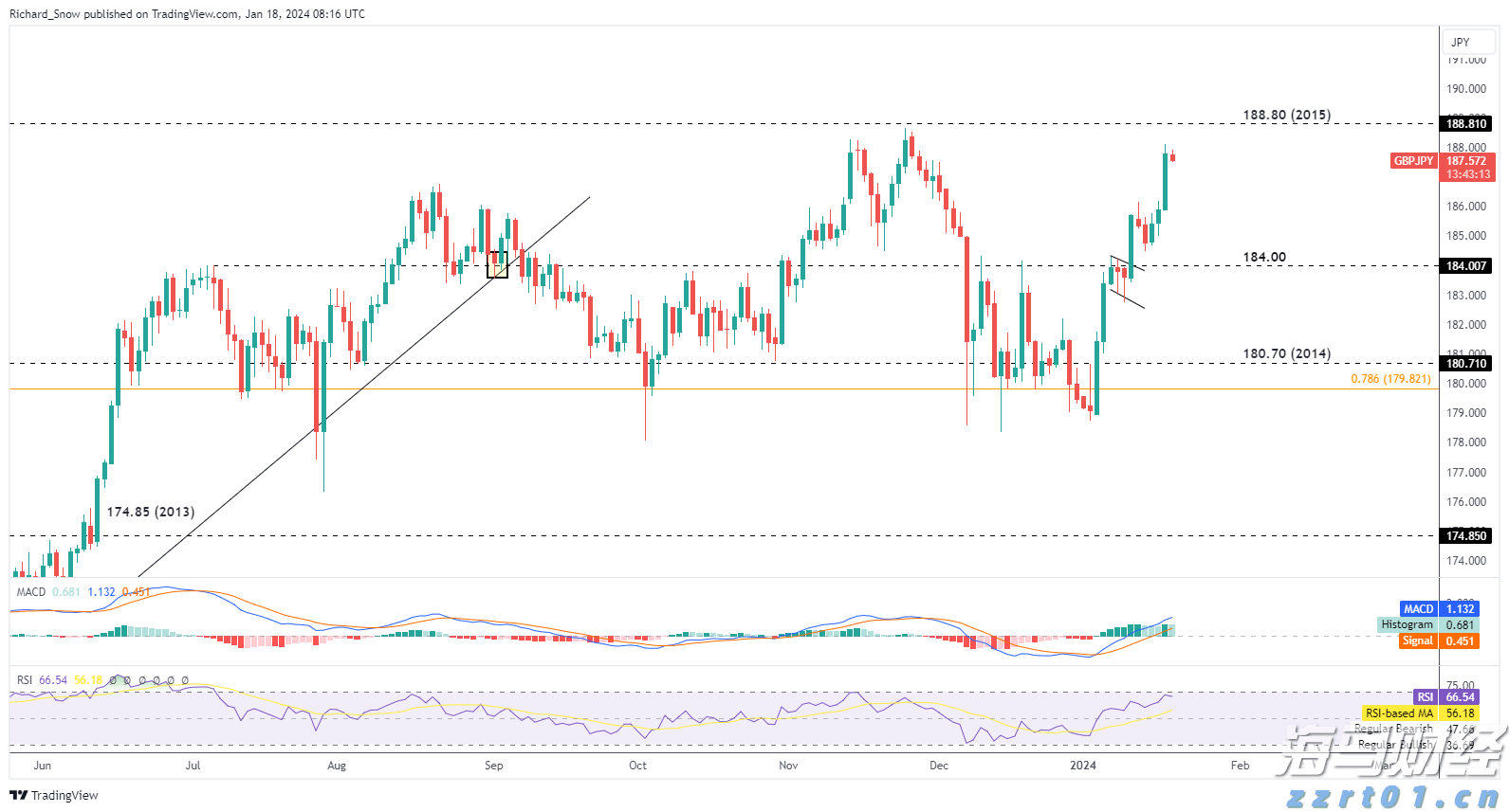 50.6%!中国零售业景气指数创8个月以来新高