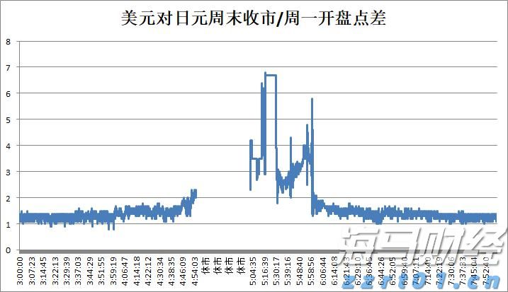 北京市以监管数字化改革助推餐饮企业高质量发展