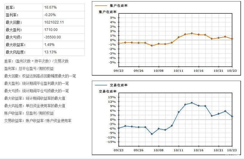 协合新能源(00182)2025年7月发电量达到630.46GWh 同比增加1.81%
