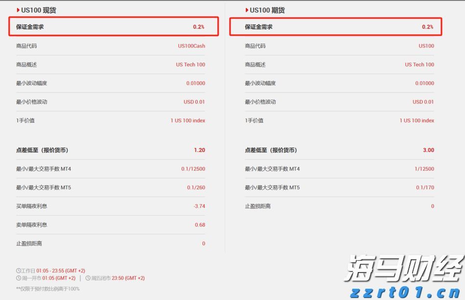 上海市进口冷链食品生产企业“八大场景”消毒指南上线