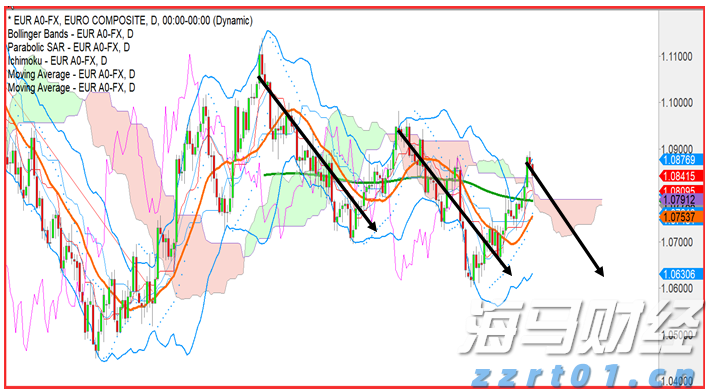 港股开盘 | 恒指低开0.45% 半导体板块表现不一,中芯国际(00981)跌超3%
