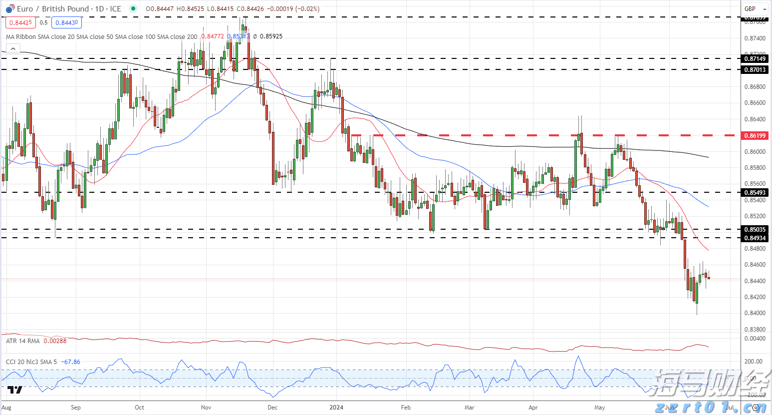 我市中心城区新增一所公办幼儿园