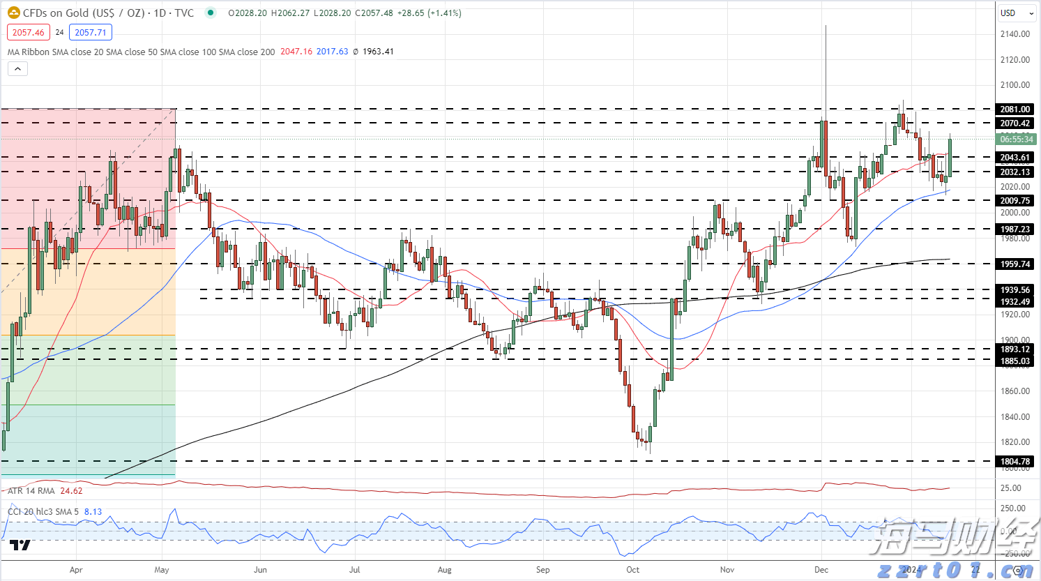 破除不正当交易!医药价格招采信用评价标准更严