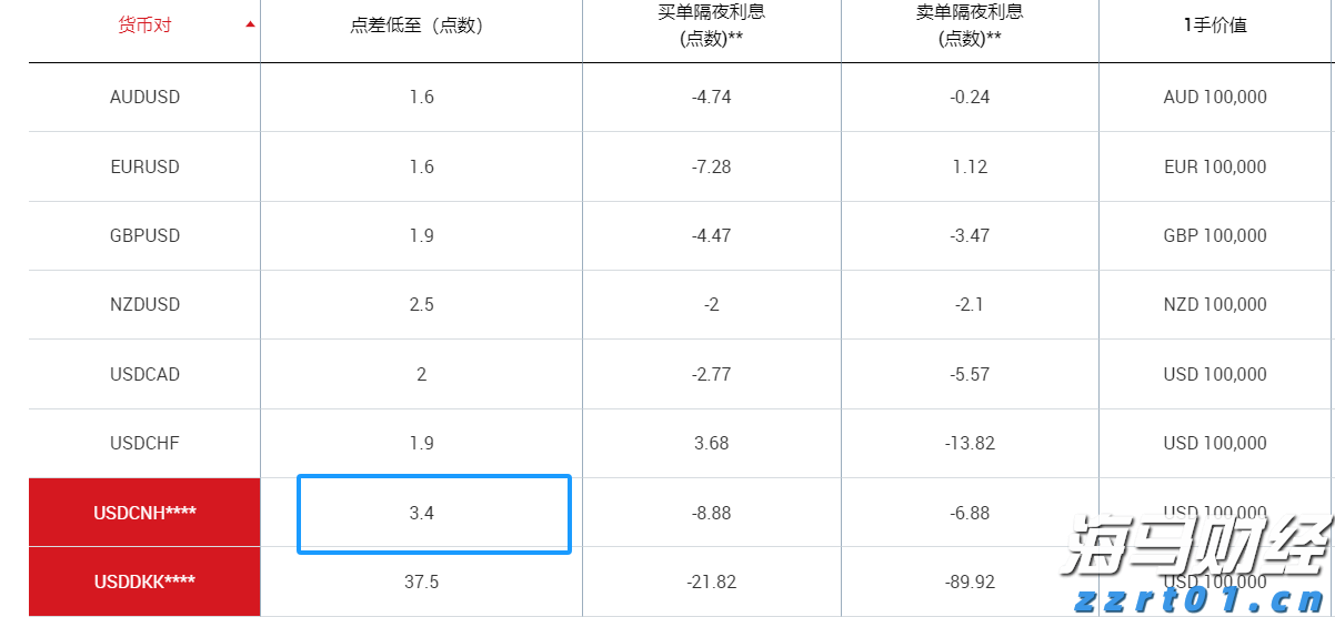 摩根大通Q2持仓：重仓科技企业 增持英伟达(NVDA.US)和微软(MSFT.US)