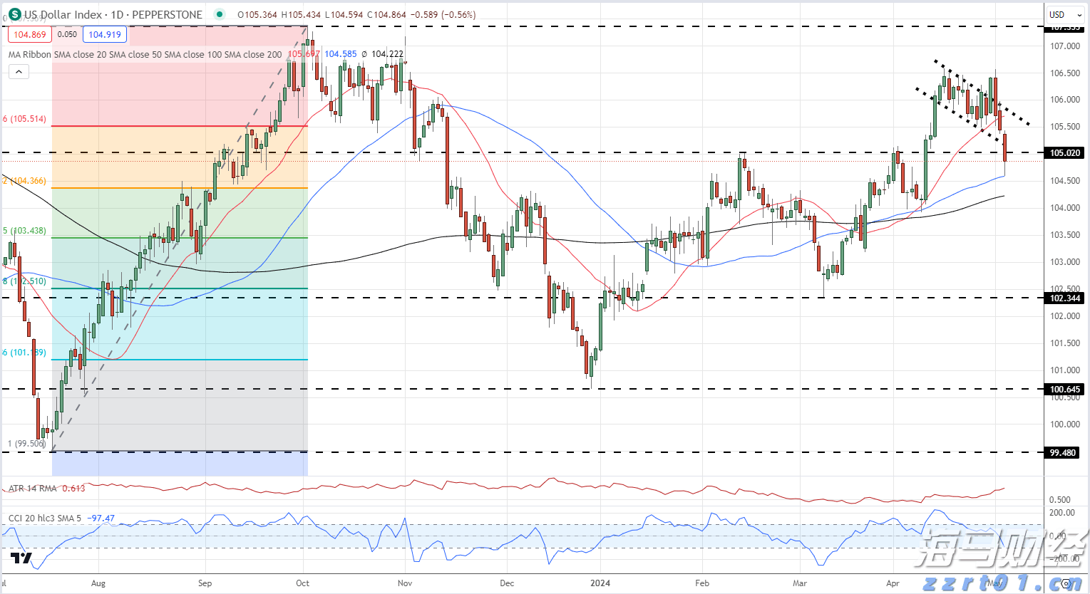 虚构电影投资项目募集亿元资金,徐某某被判刑