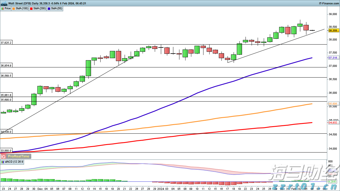 美就业数据恶化,美联储或开启新一轮降息