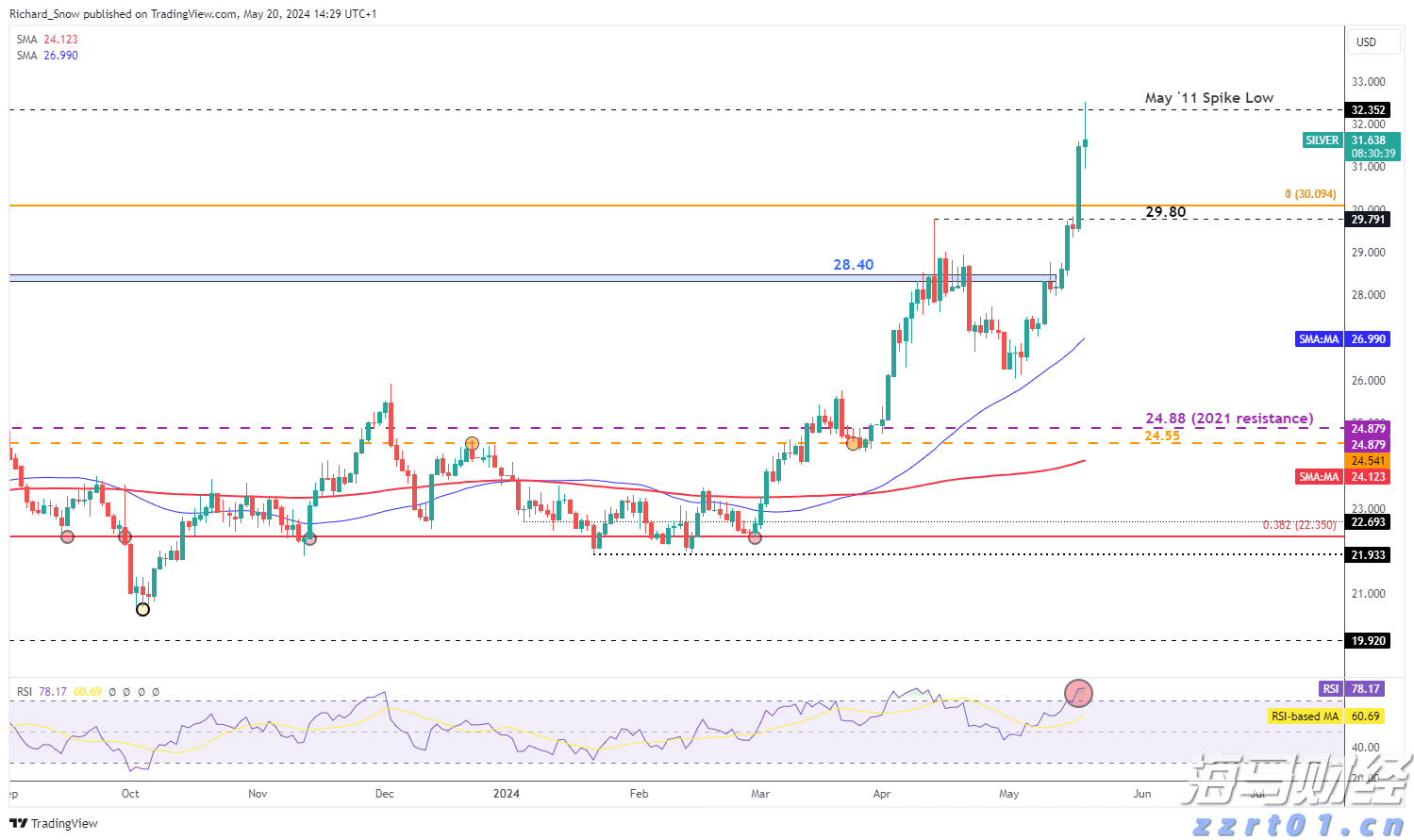 光大肉鸽养殖项目预计月底引进首批5000对种鸽