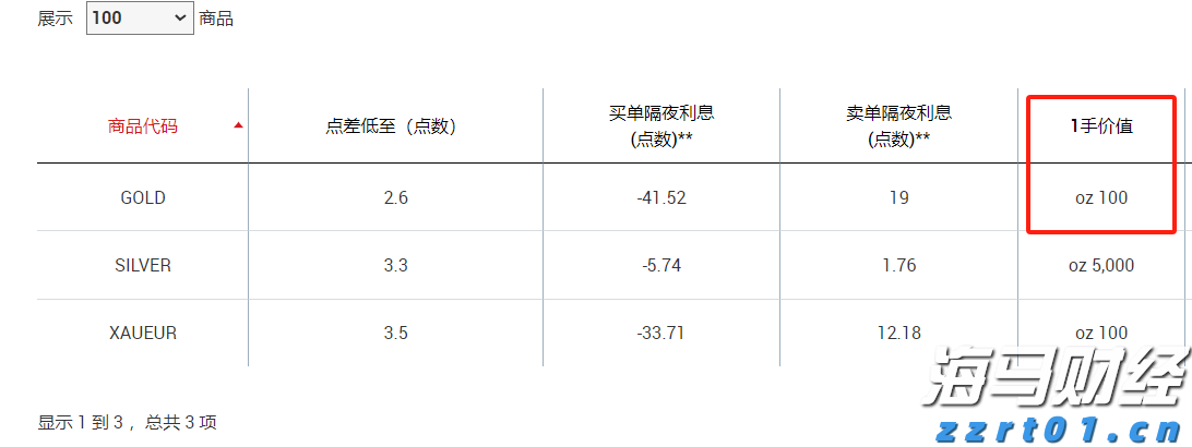 第33届广州博览会将于本月22日至24日举办