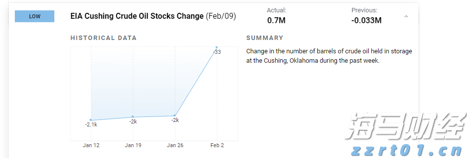 信贷市场谨慎,股市乐观或遭清算?