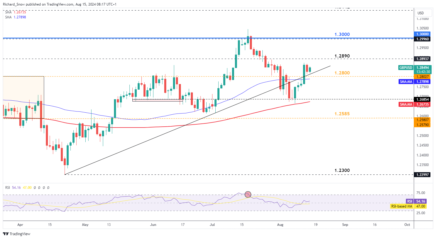 甲骨文(ORCL.US)云业务前景乐观 机构预测持续快速增长