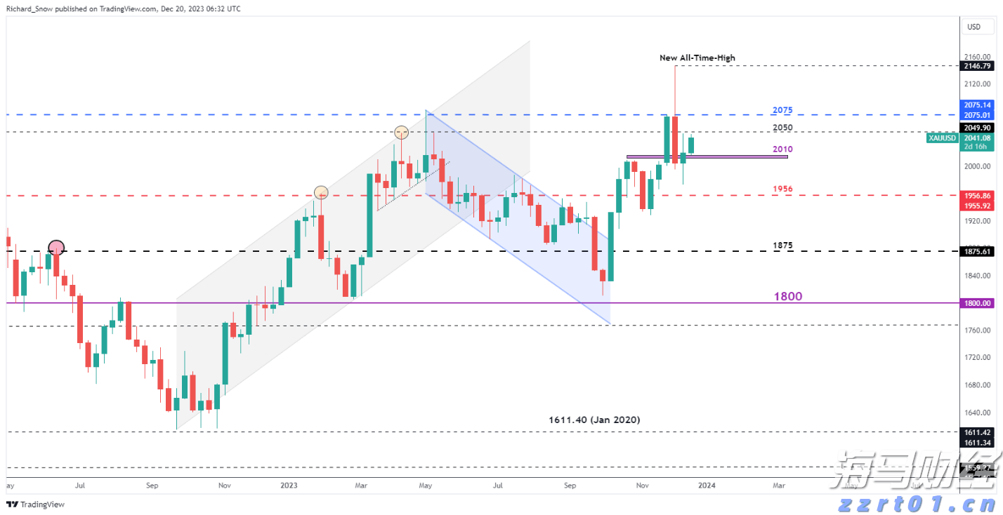 伯克希尔(BRK.A.US)现金储备轻微下降，Q2净利润减半，卡夫亨氏成“雷区”