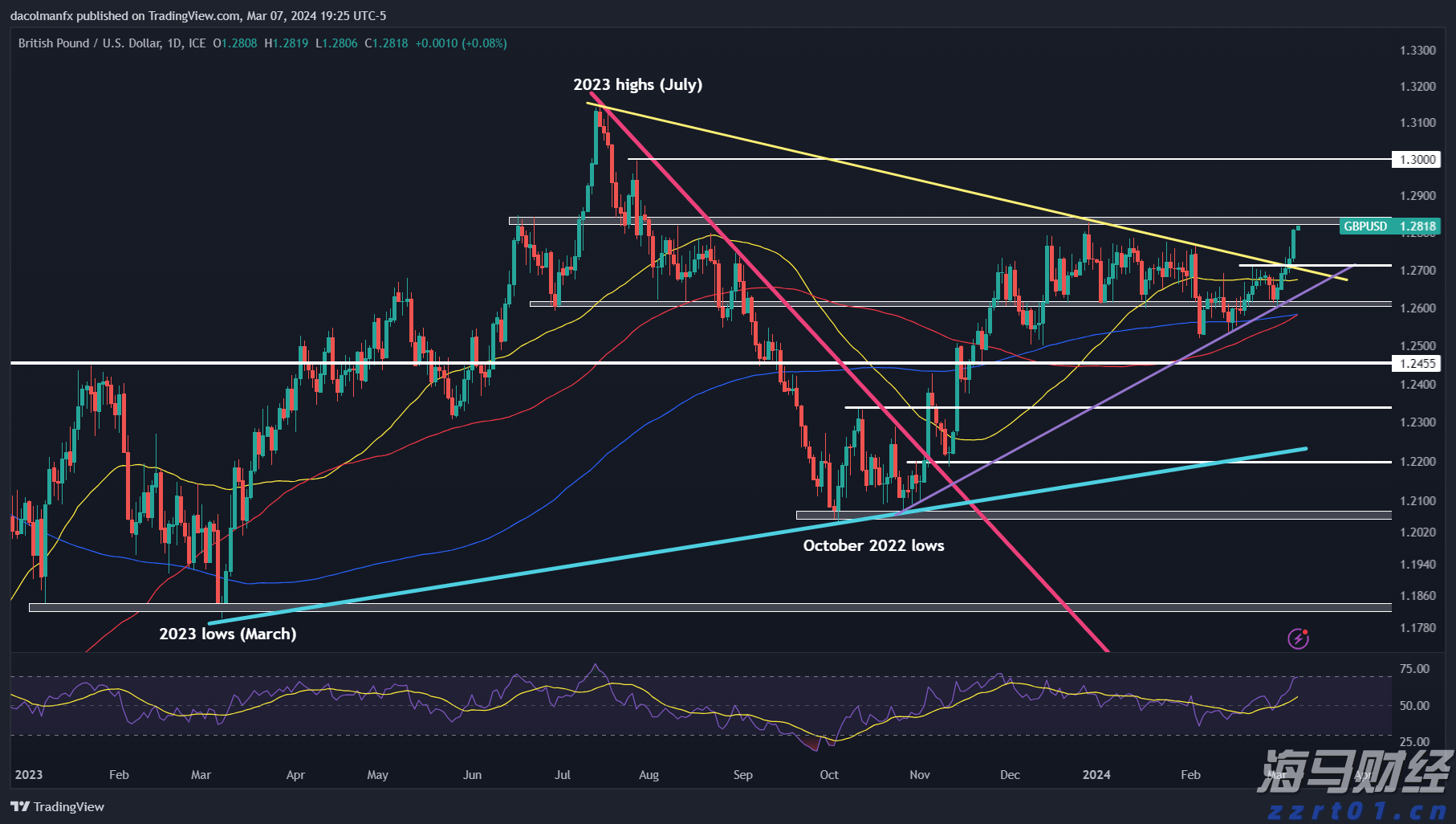 港股收盘(07.25) | 恒指下跌1.09% 结束五连涨 半导体股午后表现强劲 维立志博-B(09887)首挂飙升91%