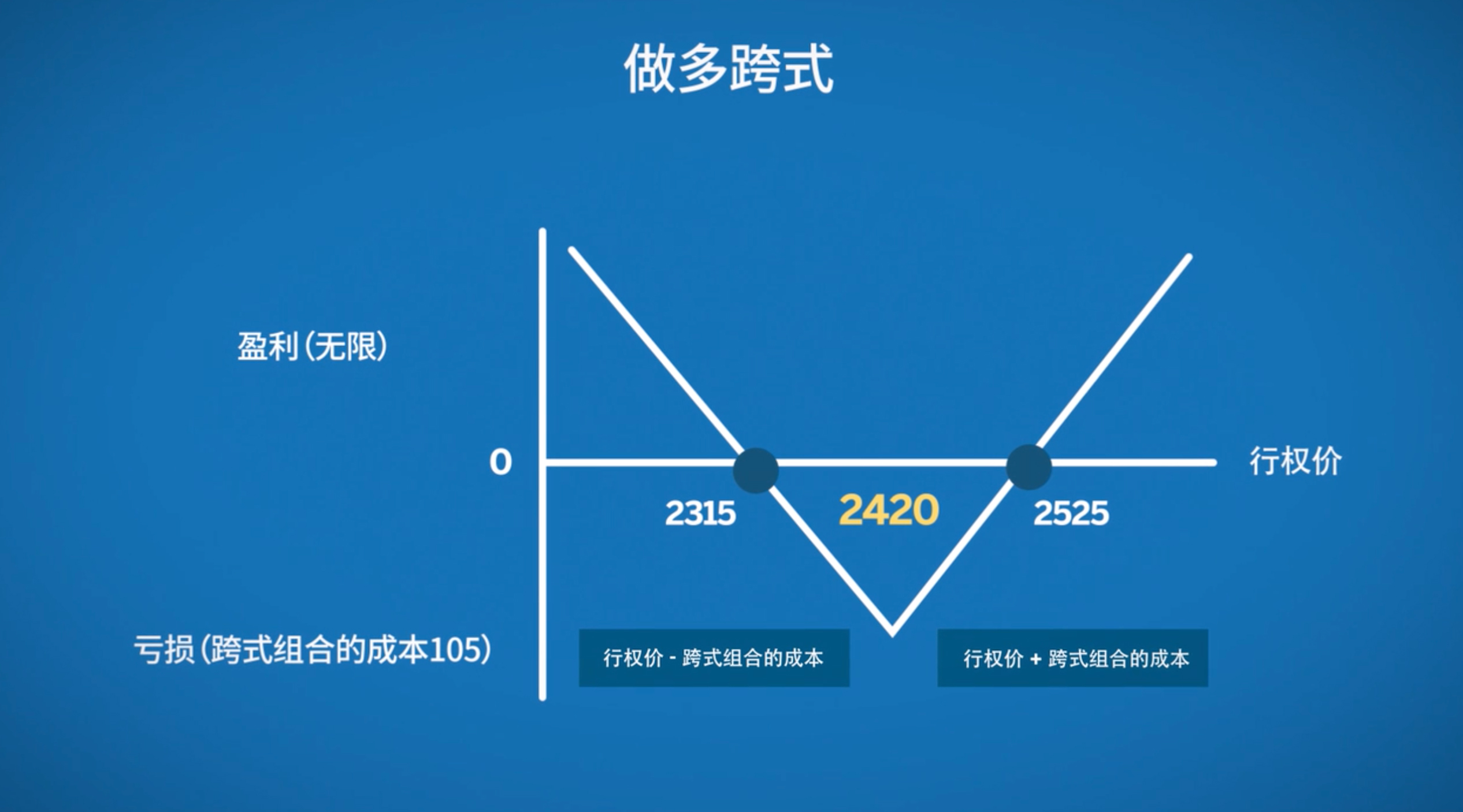 分析师对亚马逊(AMZN.US)绩前保持乐观：营收与利润有望超预期 AWS增速看好