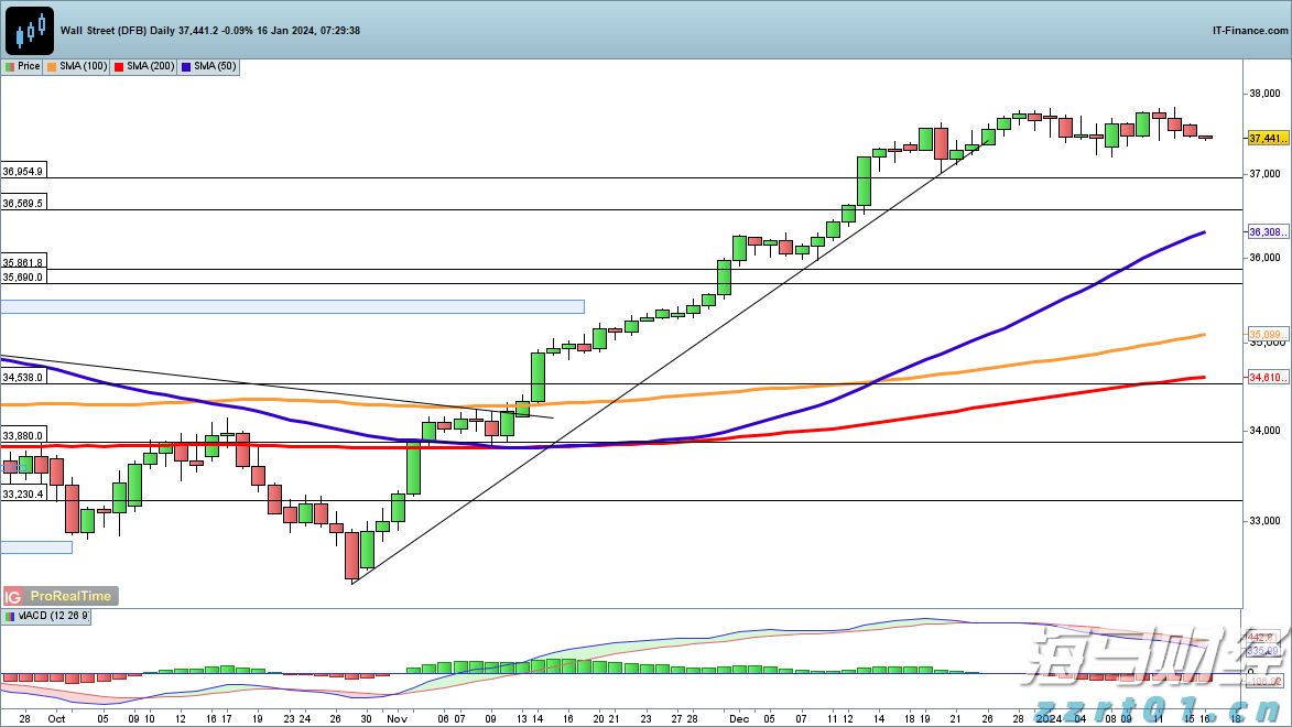 港股开盘 | 港股三大指数小幅高开 机构:港股整体升势健康
