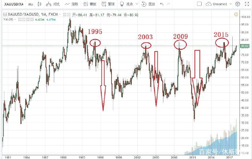 美联储决策预期维稳,鲍威尔演讲成为降息信号的关键