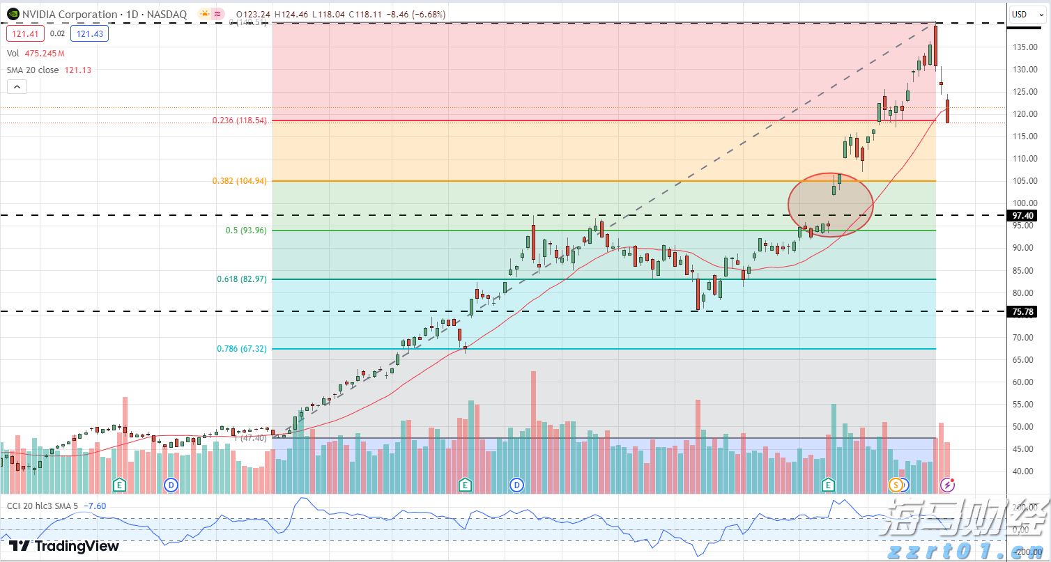 港元拆息普遍上升 一个月拆息回到1%水平