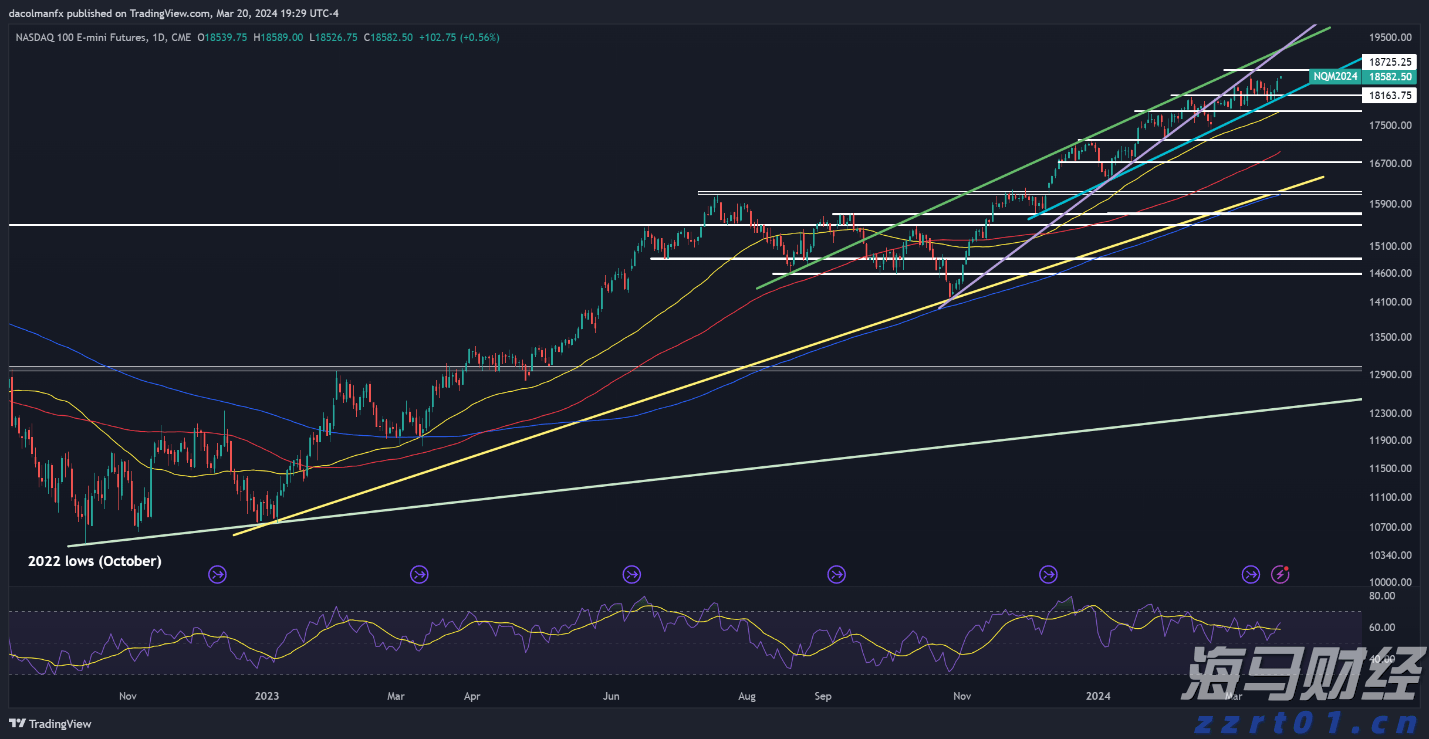 “港车北上”迎重磅优化！逢周二周三免预约“说走就走”