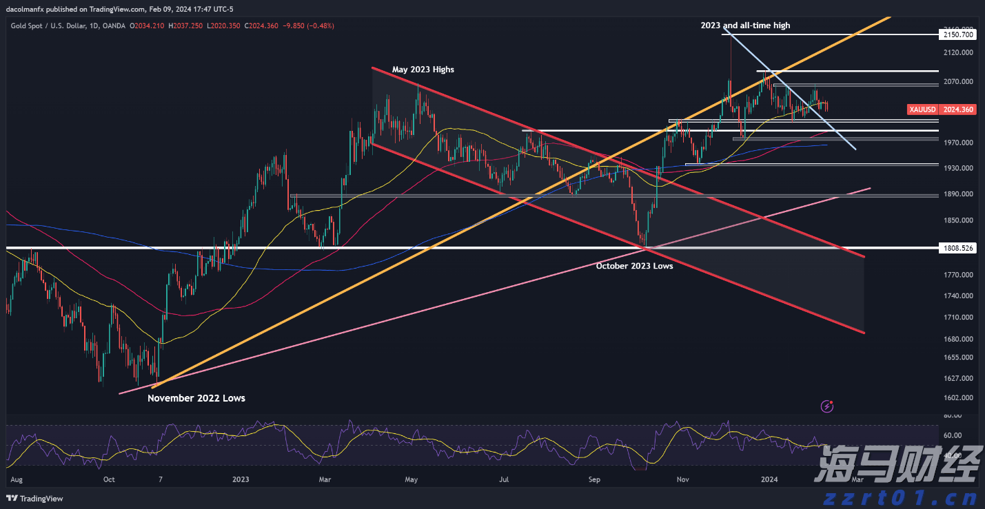 8月5日佛山市新增报告基孔肯雅热确诊病例174例