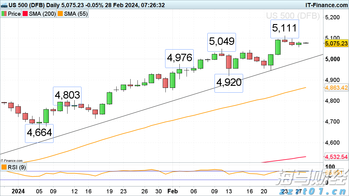 特朗普称将很快与普京通话