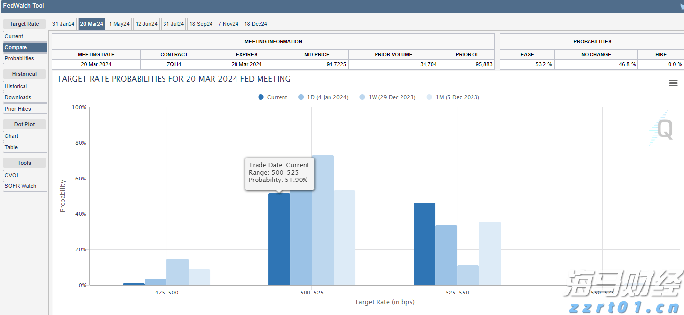 英伟达(NVDA.US)以近60%运营利润率领先“七巨头”,特斯拉仅8.76%居末