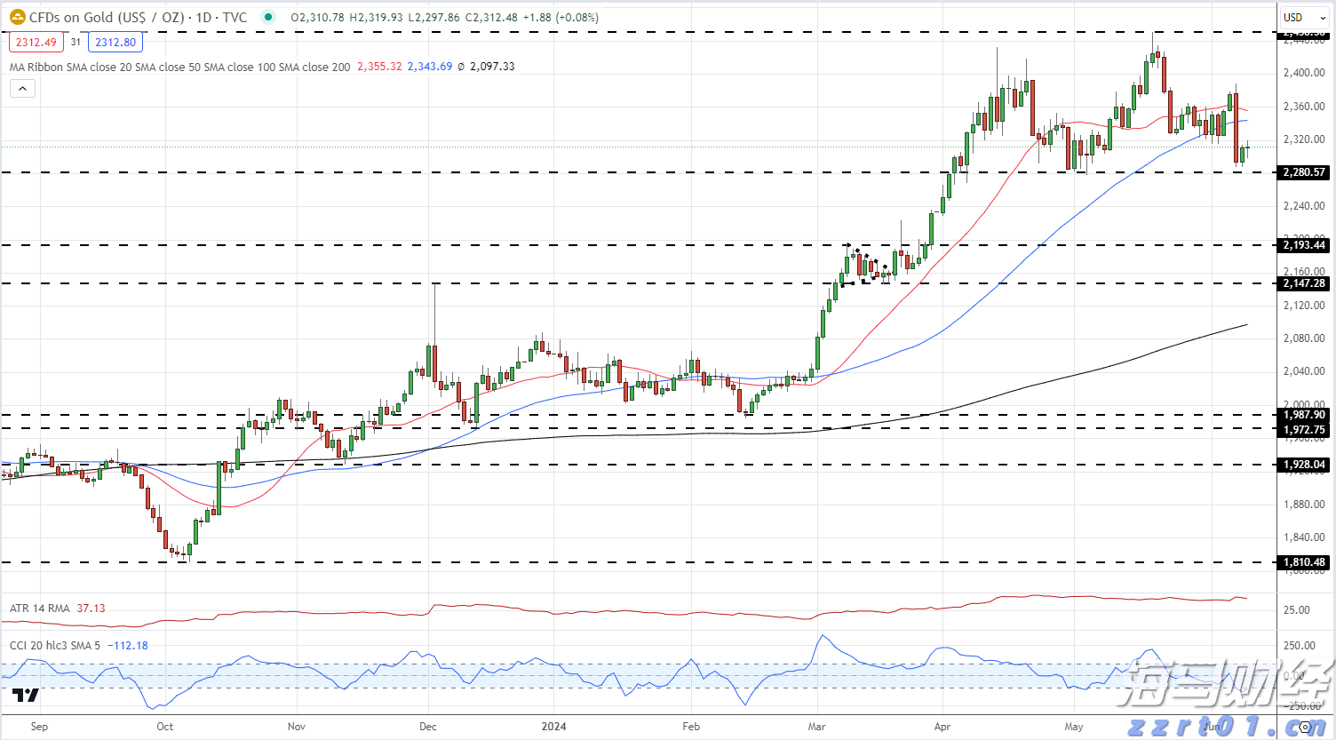 司机另收空调费是否正当?网约车空调费纷争如何解