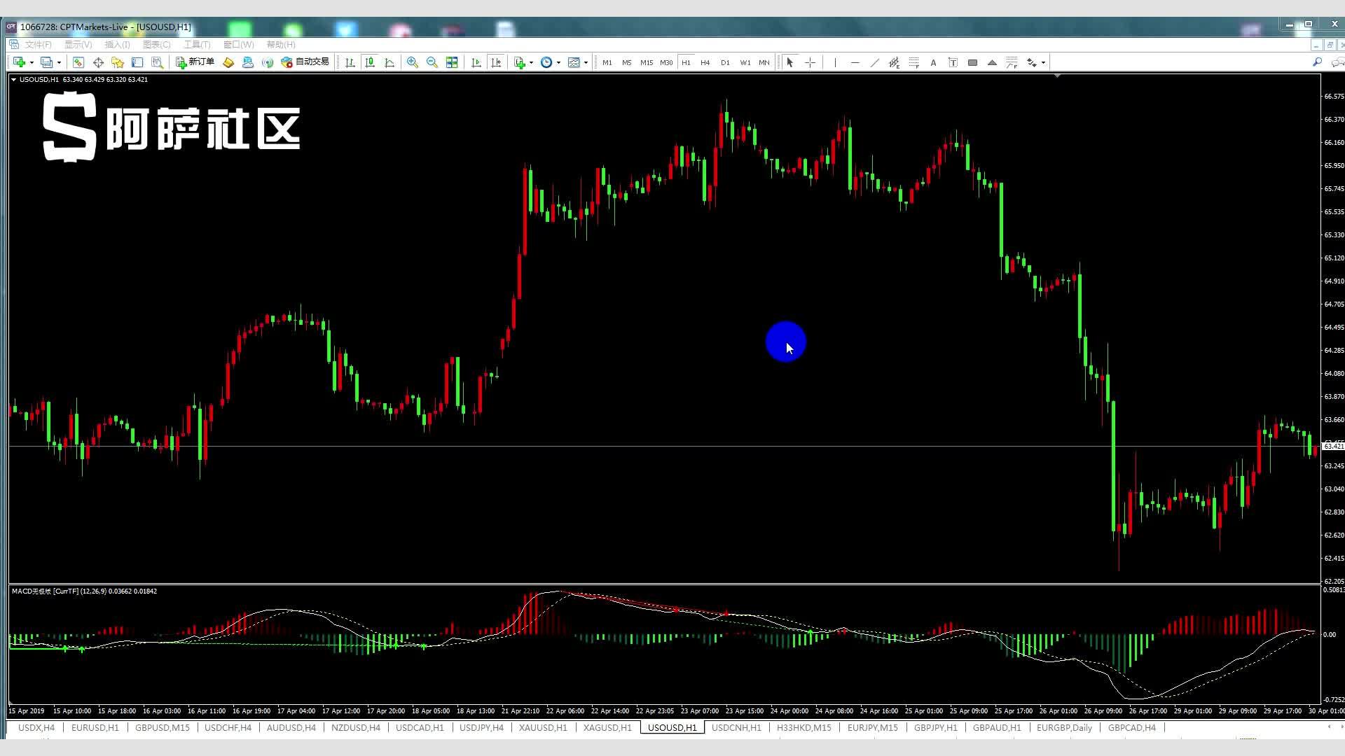 高盛(GS.US)投行业务回升，年内取消对46,000名员工的裁员计划
