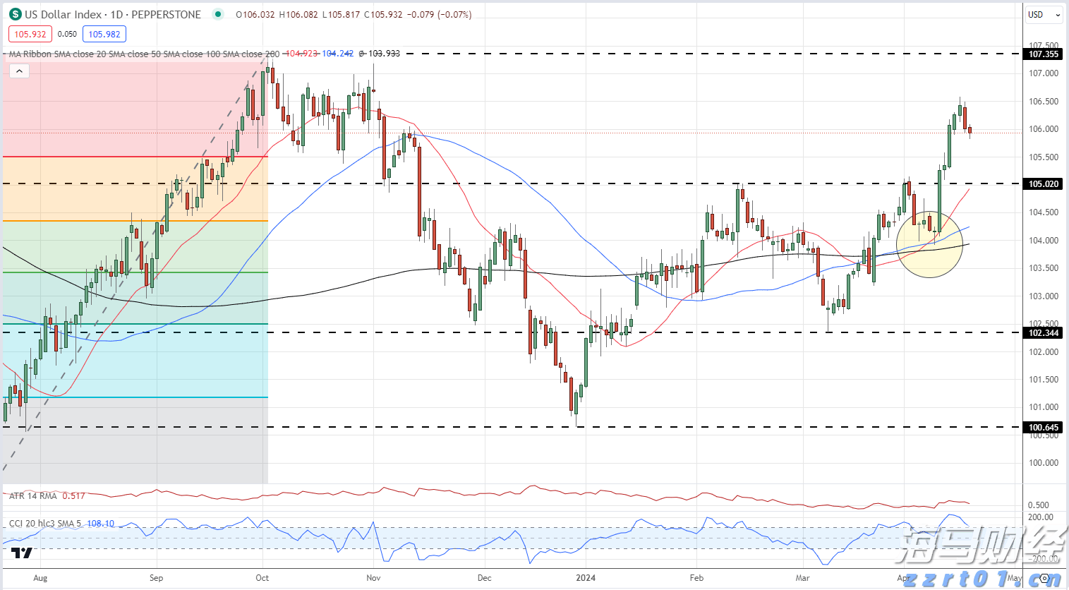 再攀新高!兴业银行晋级全球银行1000强第14位