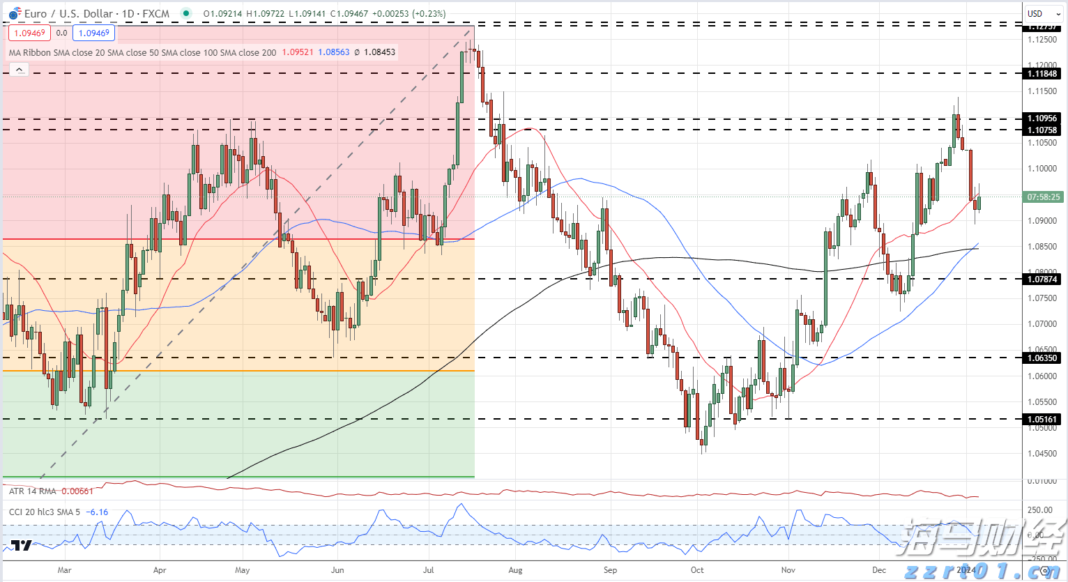 港股午评|恒生指数早盘下跌0.18% 英诺赛科(02577)涨幅达30%