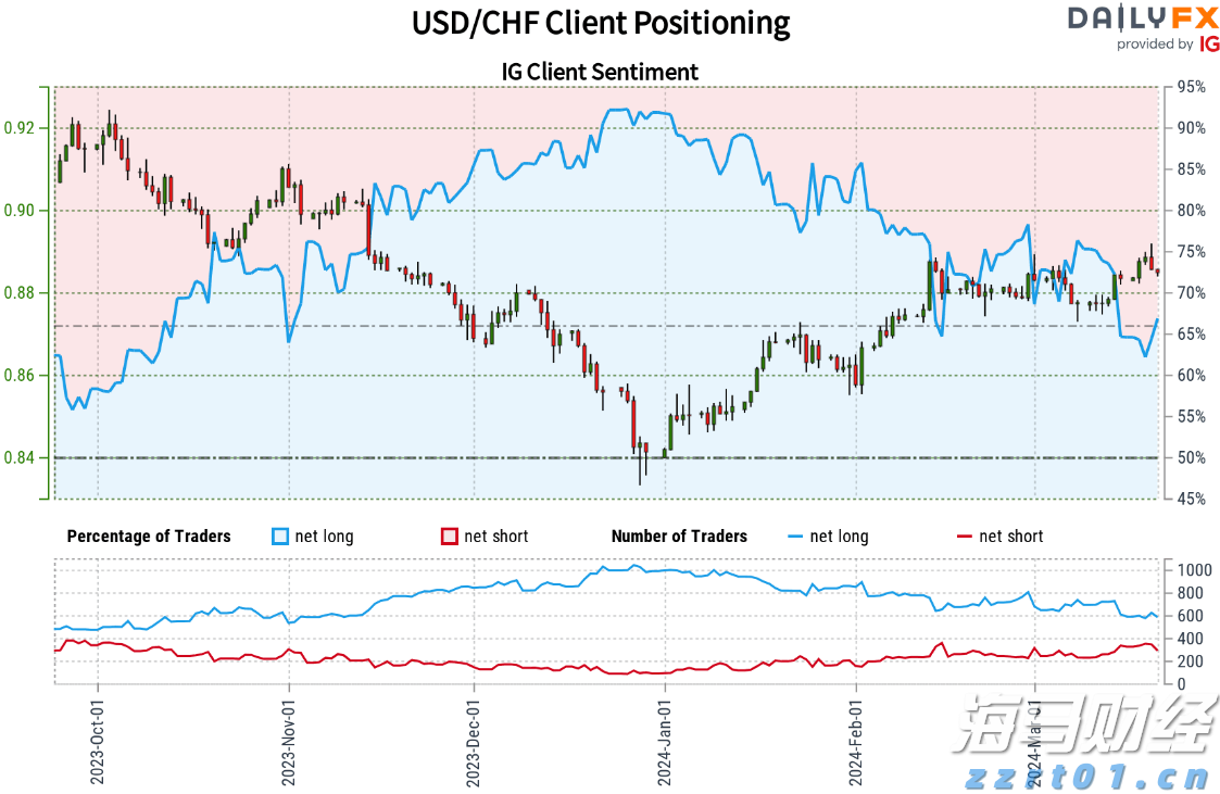 华领医药-B(02552)预期中期溢利约11.84亿元 商业化移交效率提升