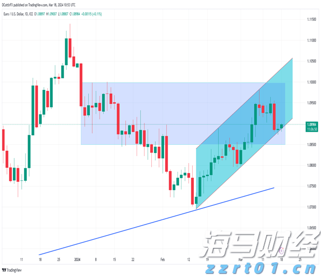 中美就24%关税继续暂停等达成共识