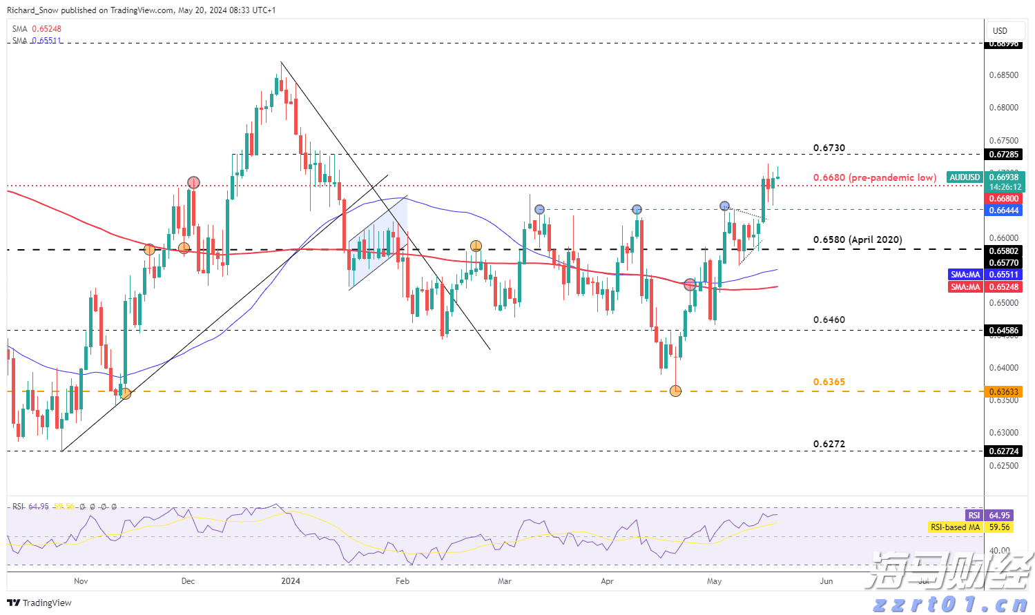 亚马逊打破独占!将向客户提供 OpenAI 模型