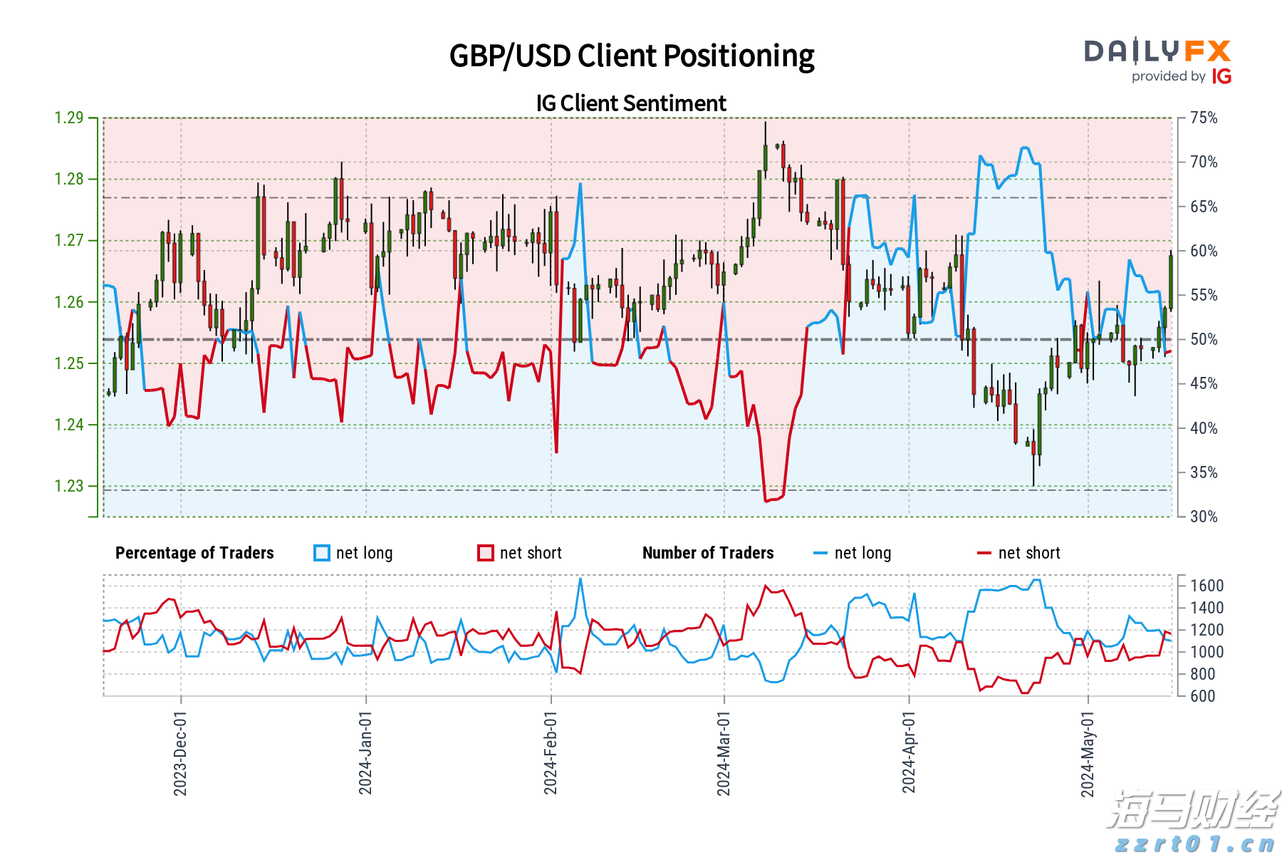 珠海传媒集团视频拍摄类设备租赁及人员服务年度供应商采购项目（第二次）[CZ20250171001]中标结果公告