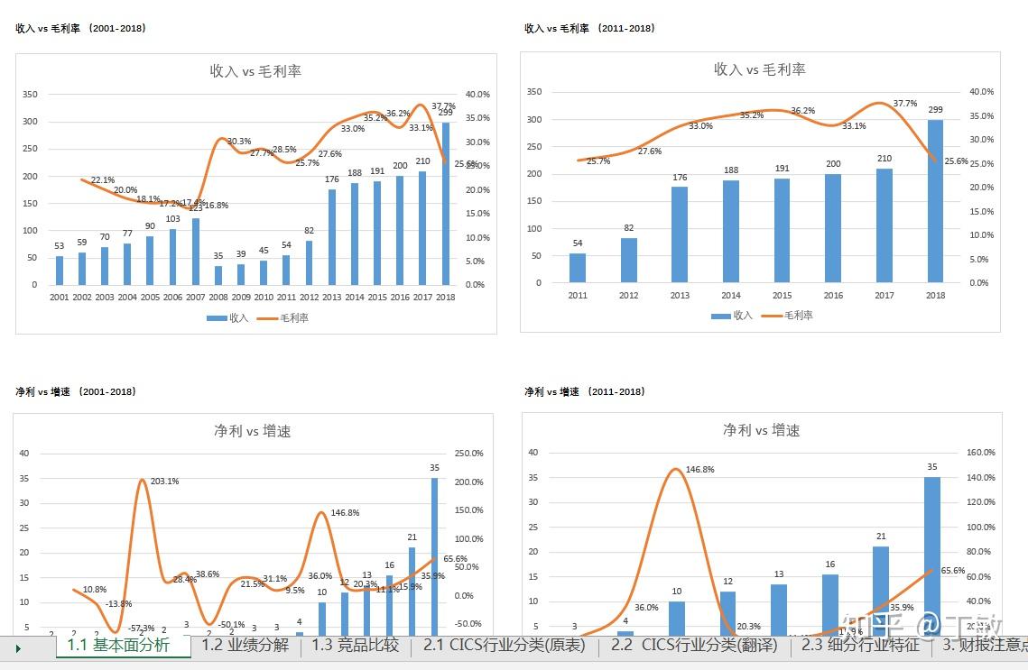 2027年广东林下经济总产值将达800亿元以上