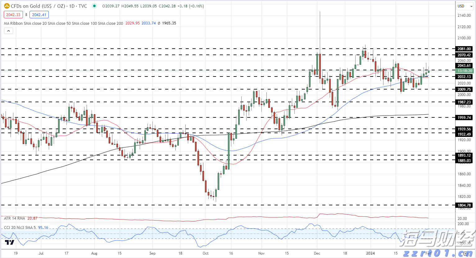 安森美半导体(ON.US)Q2营收超出预期但同比下降15.5% 股价跌近5%
