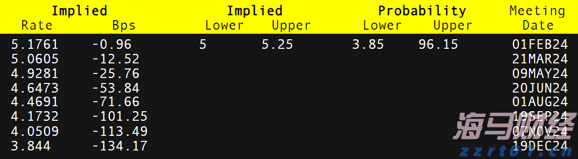 Meme股热潮重现?巴克莱发出“泡沫警告”:市场情绪过于高涨