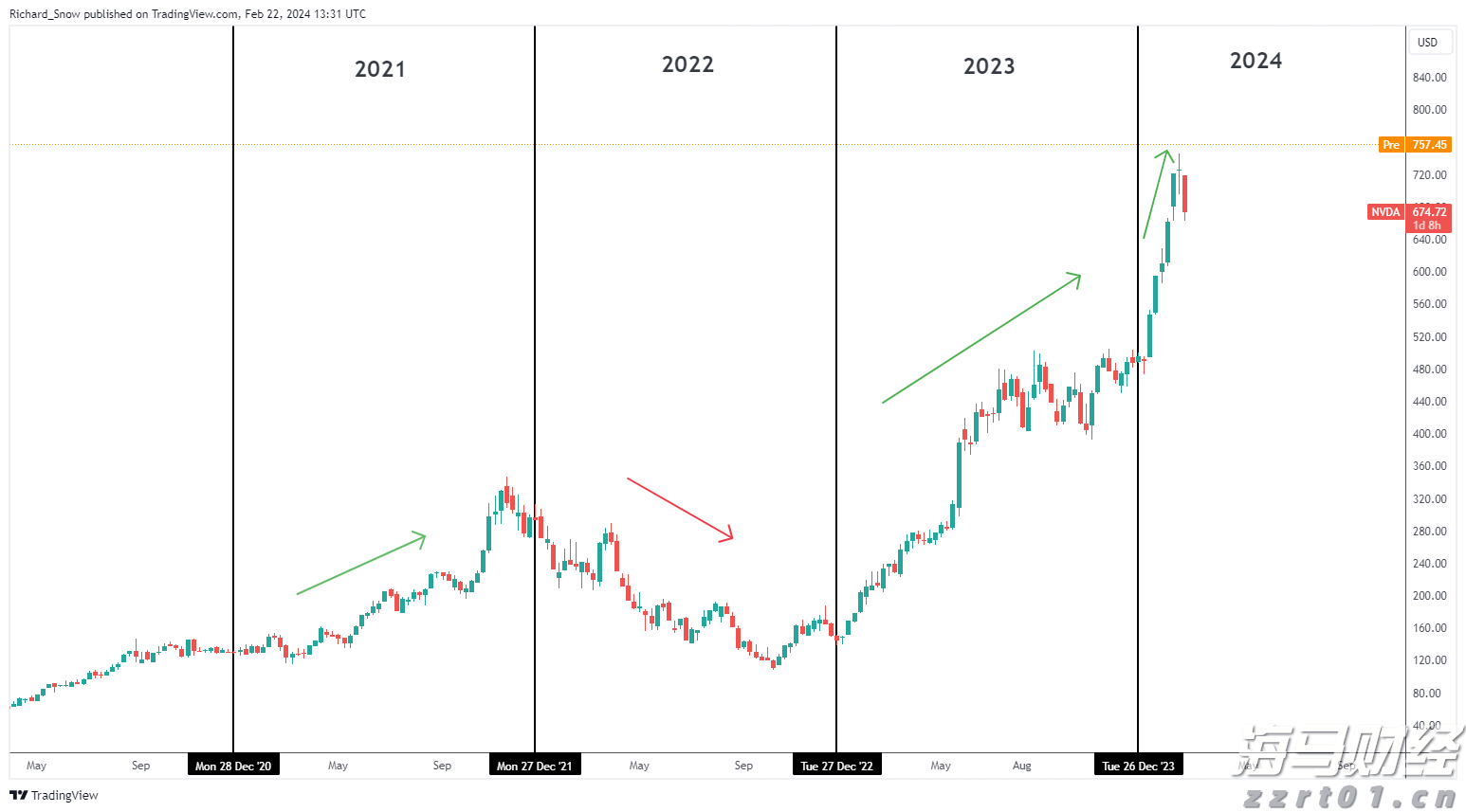 世运会技巧女子集体夺冠!中国队收获第四金