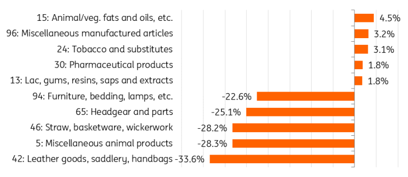 全国夏粮小麦收获进度过半