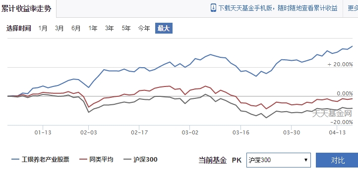 A股公告精选 | 药明康德(603259.SH)调整股份回购价格不超114.15元/股