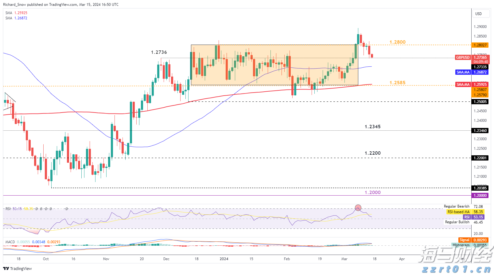 港股午评|恒生指数早盘小幅上涨 乳业股表现突出