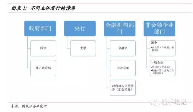 氧化沟适用范围有哪些类型和适用条件（氧化沟的作用是什么）