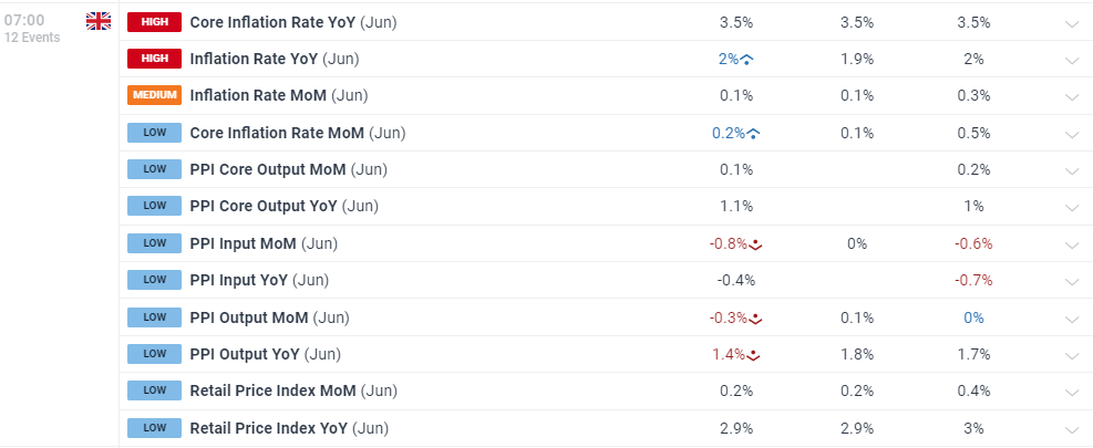 亚马逊(AMZN.US)急需AI投资回报，股东期待股价改善