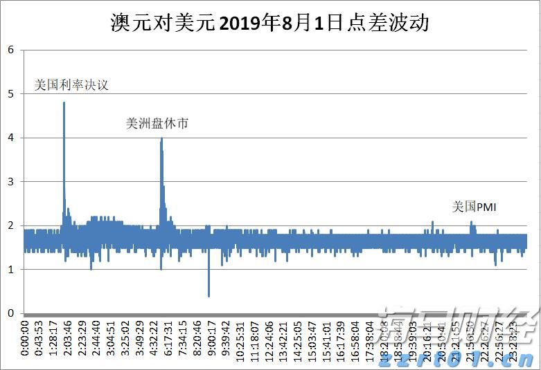 中国汽车流通协会:7月我国汽车消费指数为77.6 预计8月将继续回升