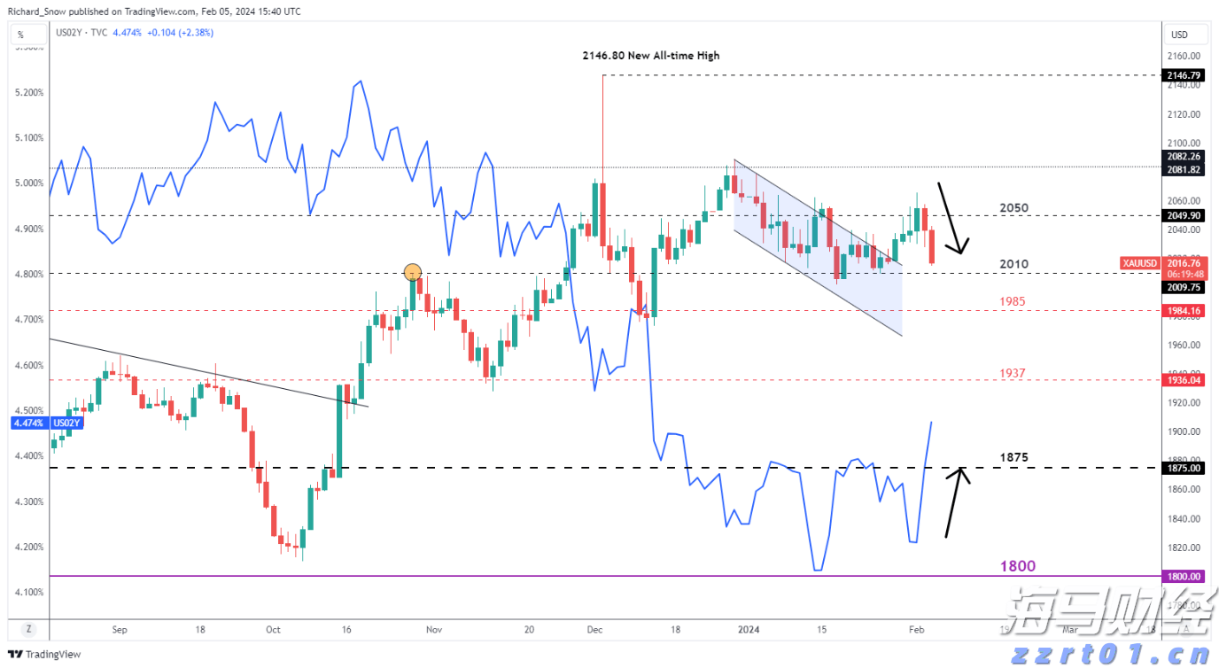 降息风暴未平,稳定币战火又起:特朗普与美联储冲突恐升级