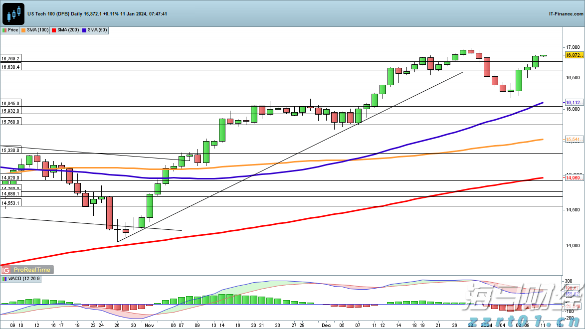 麦克莫兰铜金(FCX.US)Q2盈利超预期 铜关税政策或带来16亿美元利润